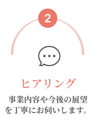 ヒアリング