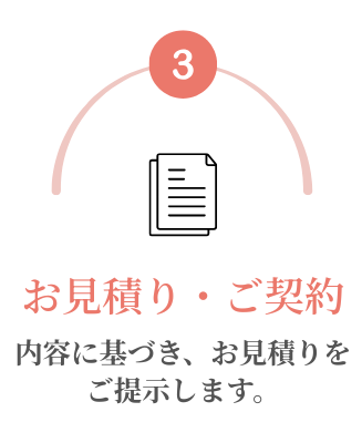 お見積り・ご契約